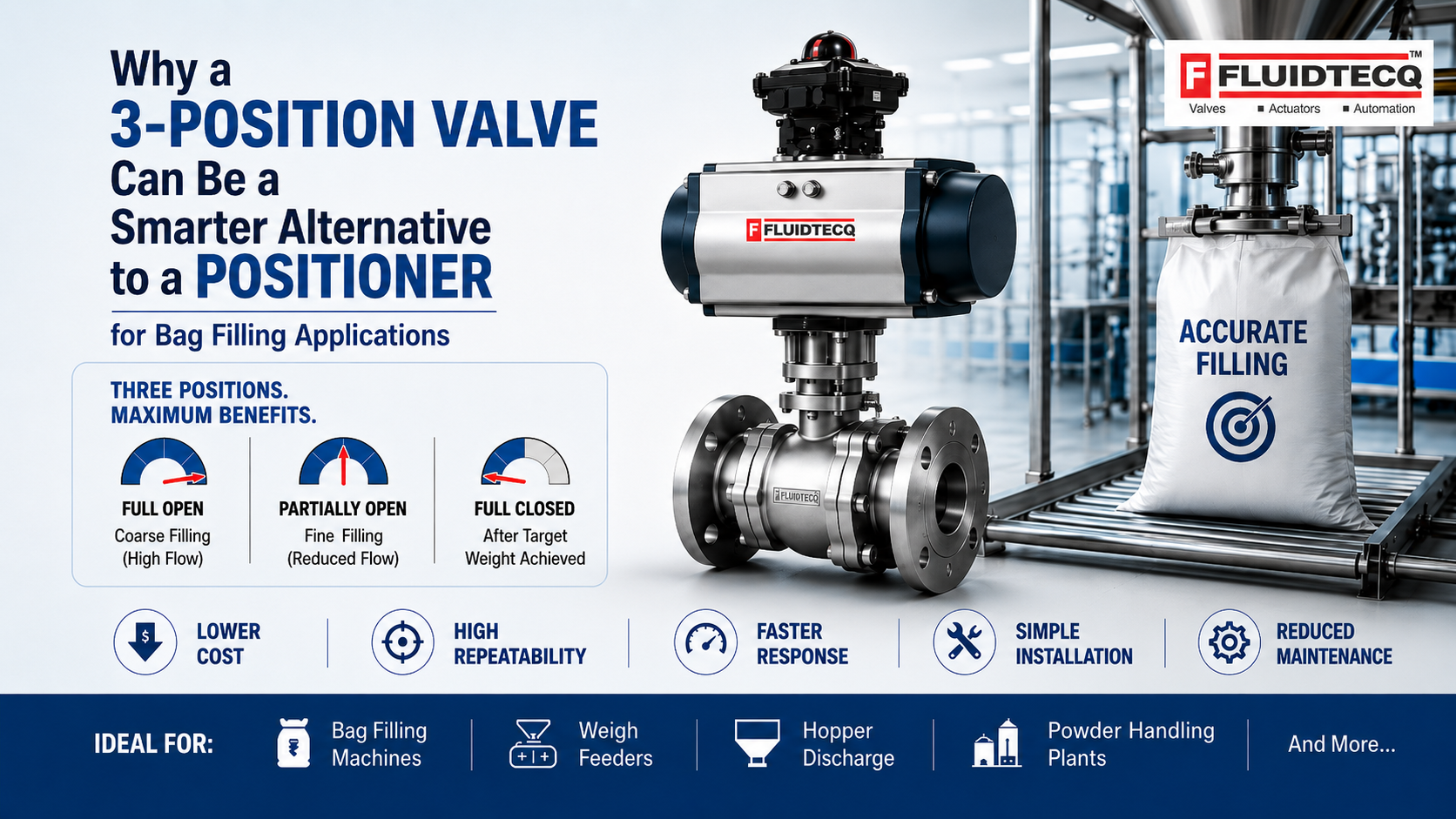 Why a 3-Position Valve Can Be a Smarter Alternative to a Positioner for Bag Filling Applications