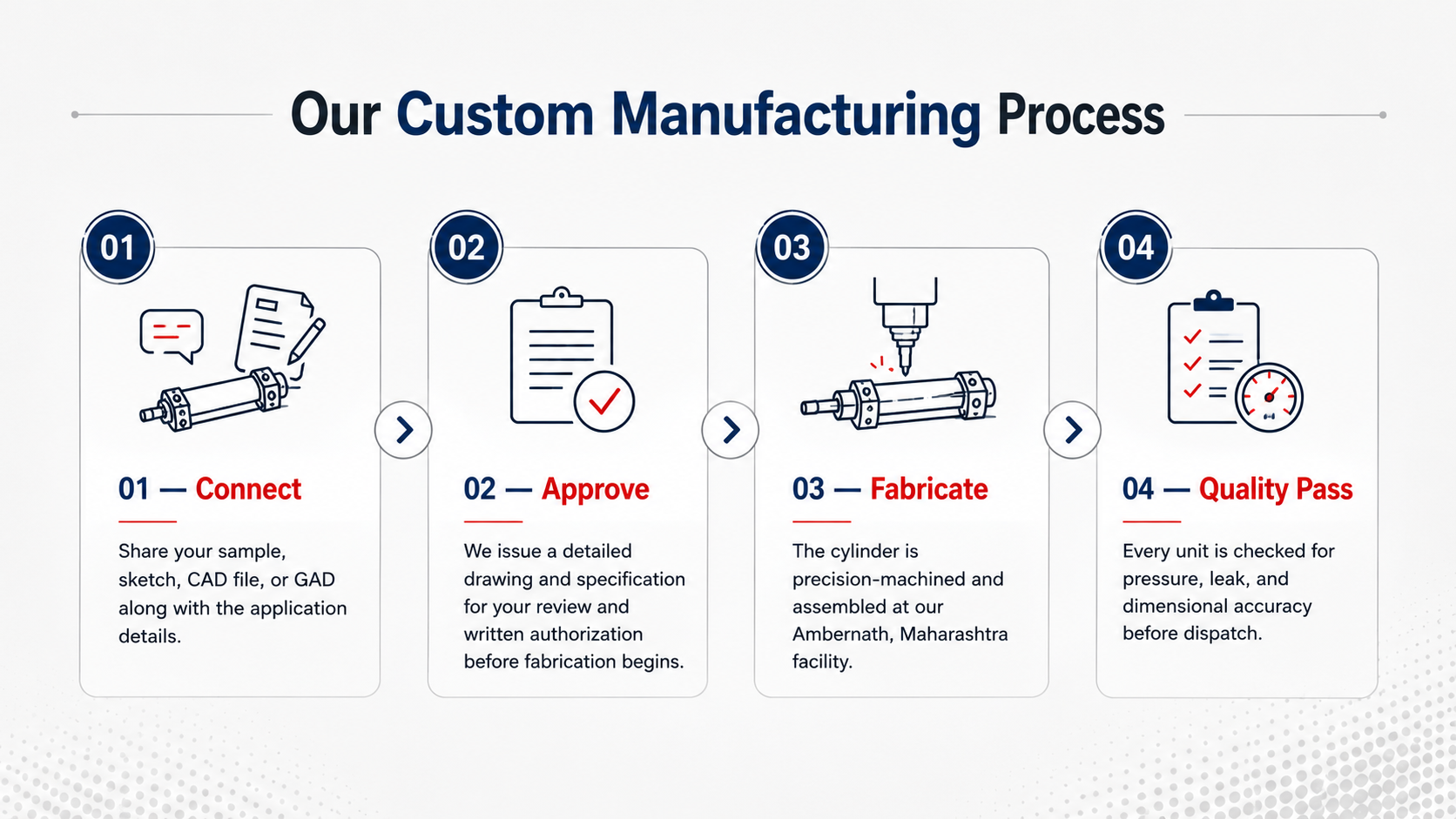 custom-pneumatic-cylinder-manufacturing-process-fluidtec.png