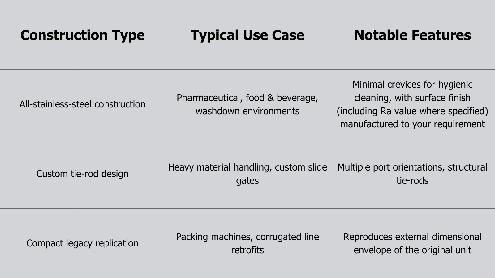customized-pneumatic-cylinders-available-configuration-fluidtecq.png