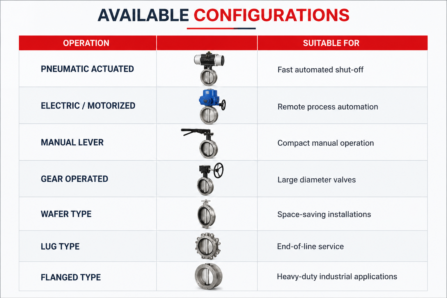 fluidtecq-available-configuration.png