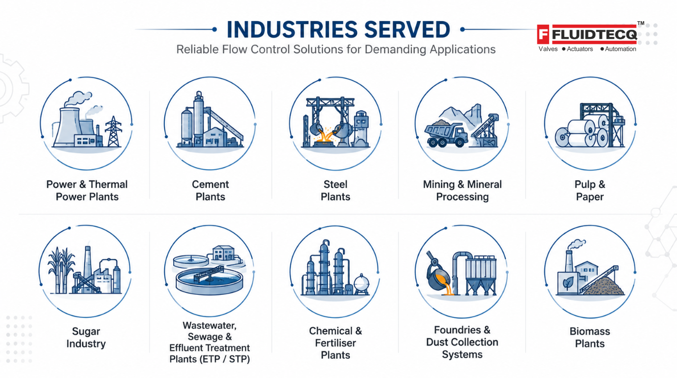 Fluidtecq knife gate valves are engineered for reliable isolation in power generation, cement, mining, steel, wastewater treatment, chemical processing, pulp & paper, sugar, biomass, and other demanding industrial applications.