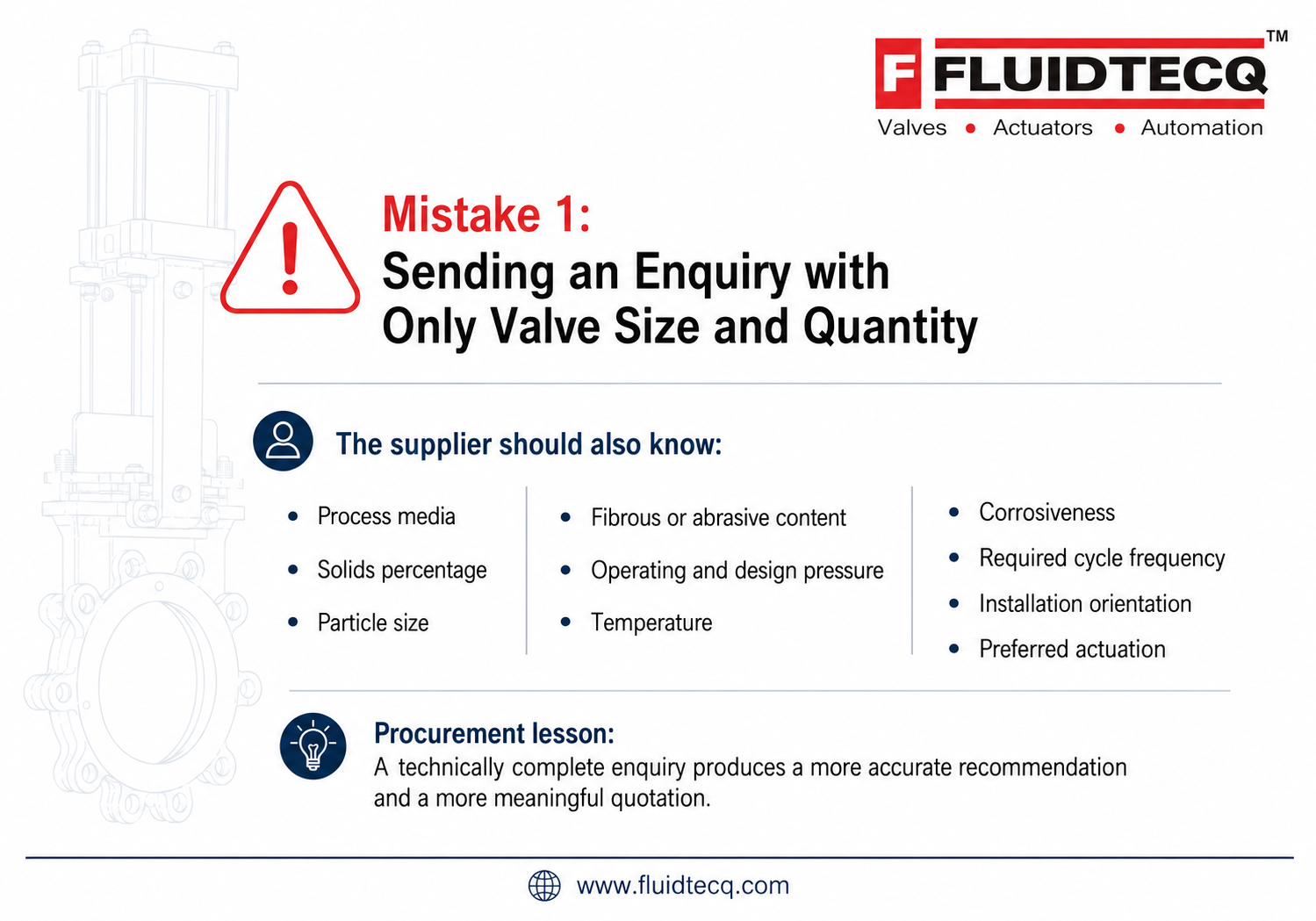 "Infographic explaining why sending a knife gate valve enquiry with only valve size and quantity is insufficient. Highlights the importance of including process media, solids percentage, particle size, fibrous or abrasive content, operating and design pressure, temperature, corrosiveness, operating cycle frequency, installation orientation, and preferred actuation. Demonstrates how a complete technical enquiry enables accurate valve selection, better engineering recommendations, and meaningful quotations. Fluidtecq industrial valve procurement guide.