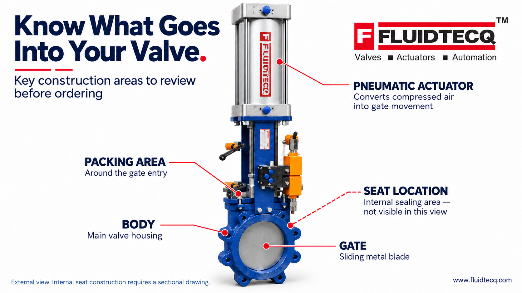 fluidtecq-valve-actuator-annotation-1.png