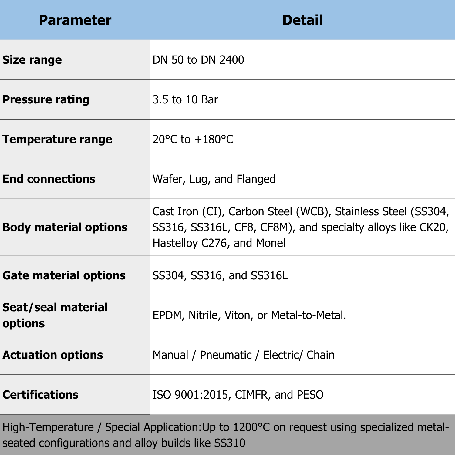 fppl-product-page-data.png