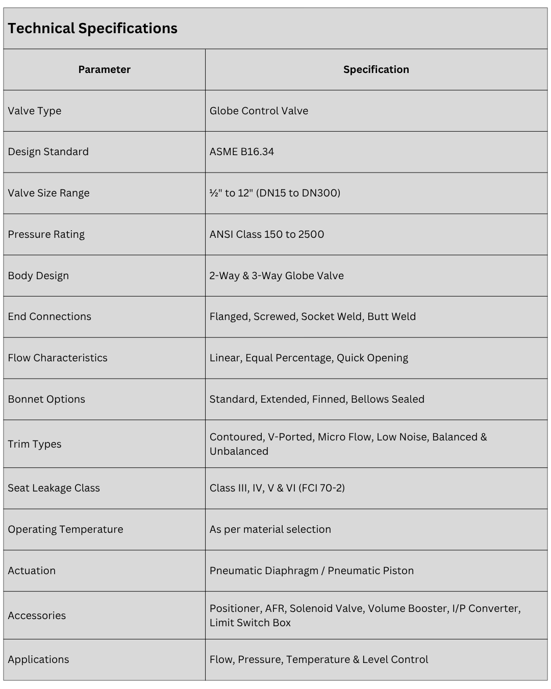 globe-valve-technical-specs-2.png