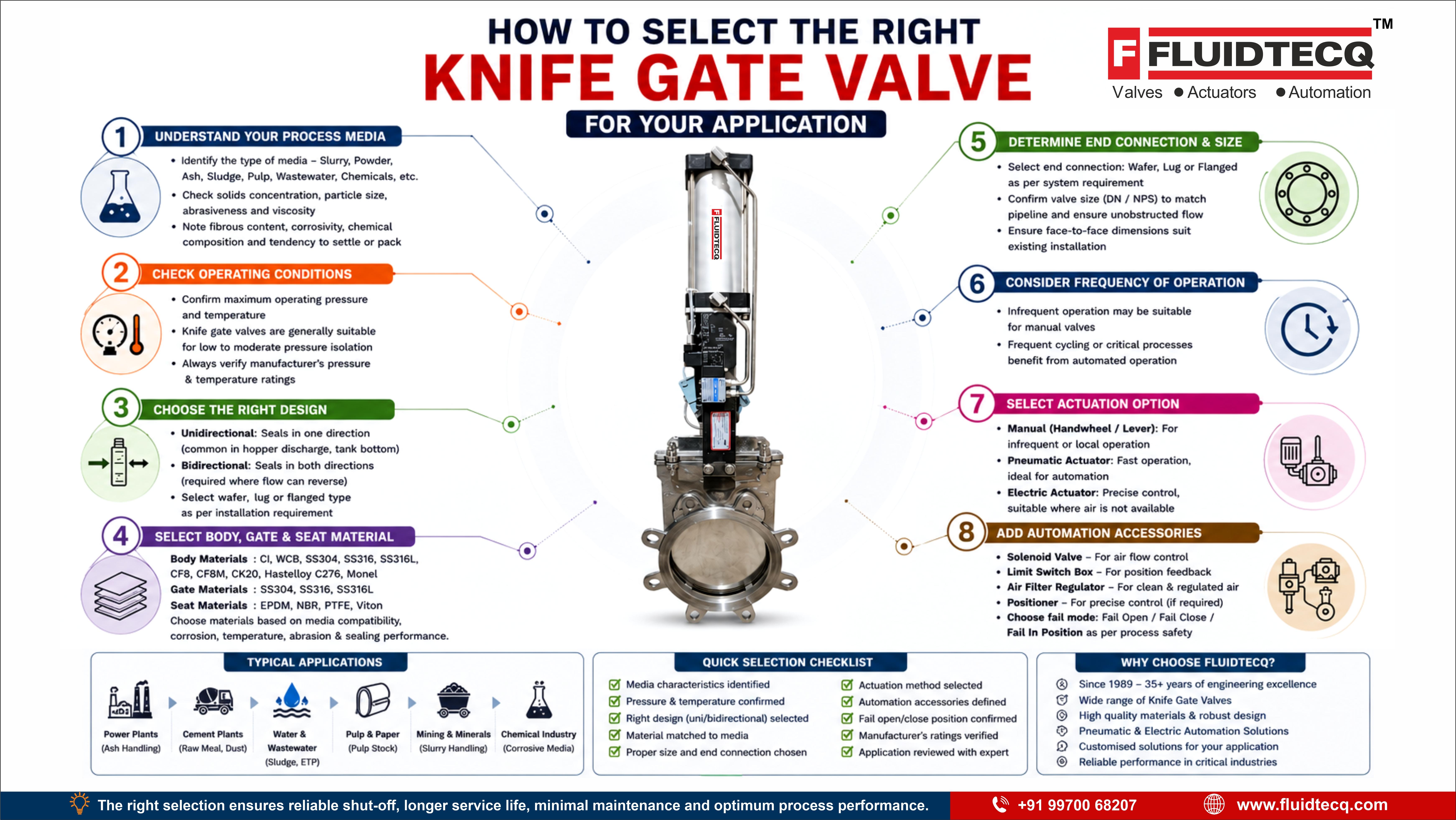 how-to-select-the-right-knife-gate-valve-for-your-application-1.jpg