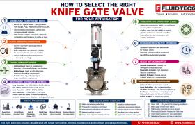 Knife Gate Valve Selection Guide for your application | Fluidtecq