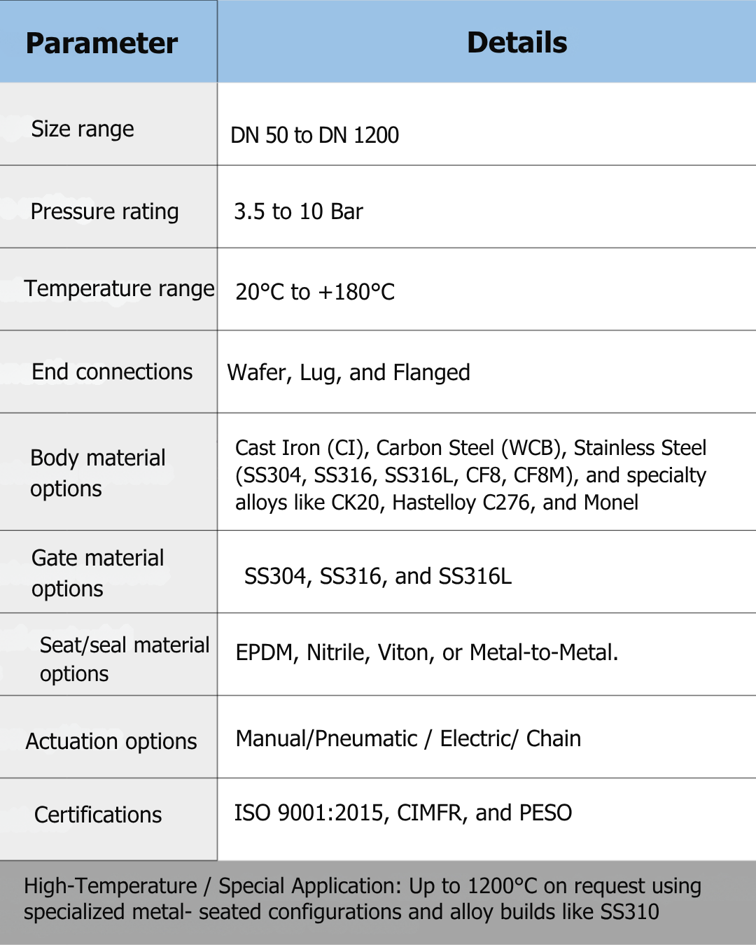 knife-gate-moc-iron-ci-carbon-steel-wcb-stainless-steel-ss304-ss316-ss316l-cf8-cf8m-and-specialty-al.png