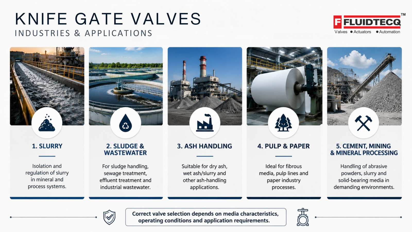knife-gate-valve-industries-applications-slurry-wastewater-mining-fluidtecq.png