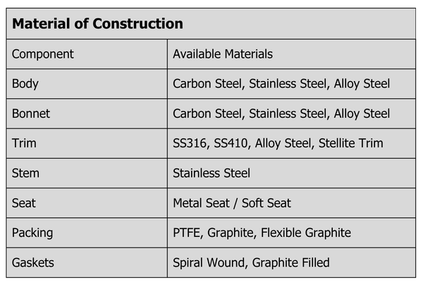 material-of-construction.png
